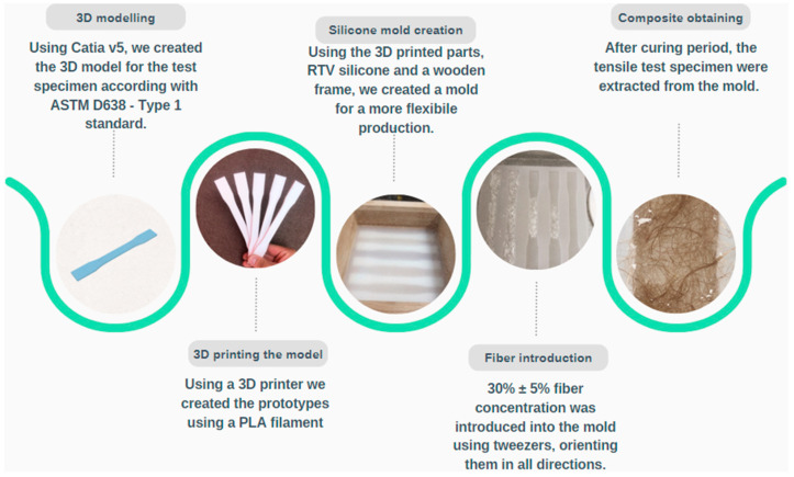 Tensile test specimen creation steps.