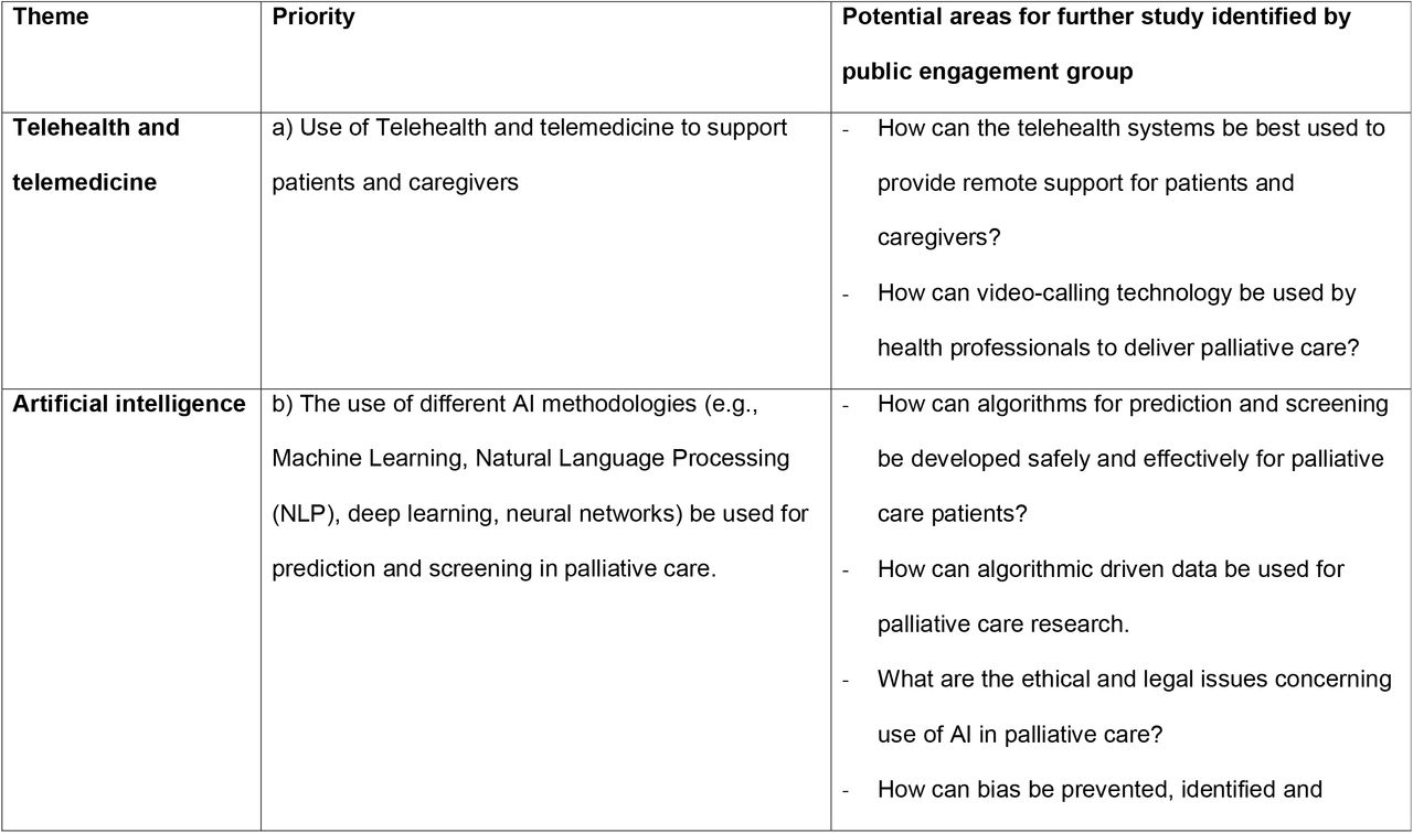 Final list of priorities