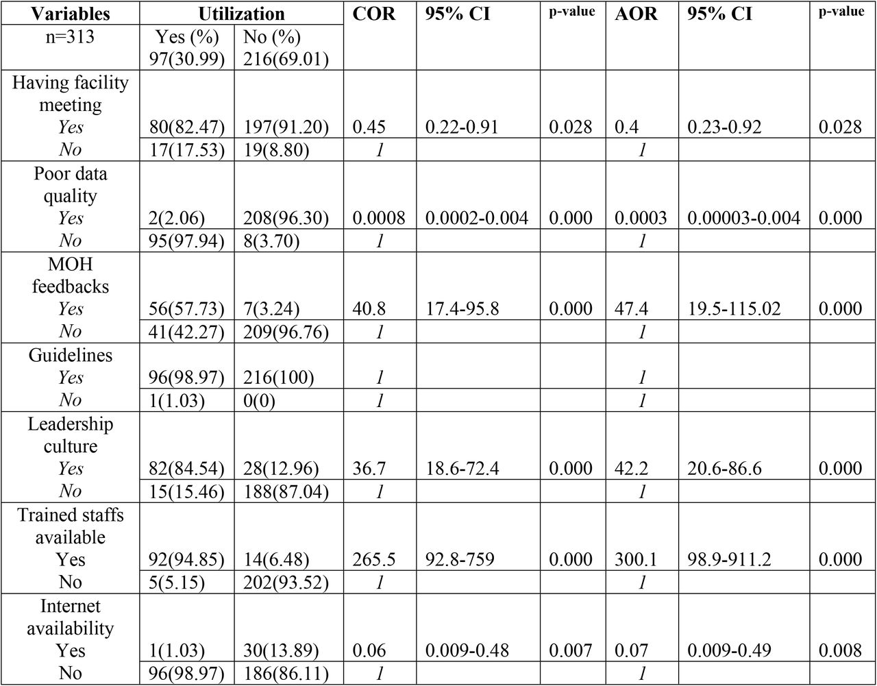 Bivariate and multivariate analysis of health system related factors influencing data utilization for AHWP development