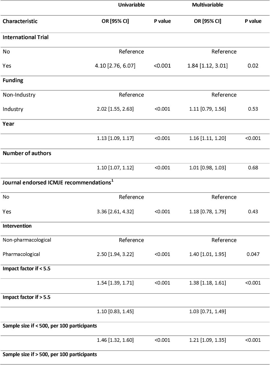 Factors associated with prospective trial registration in rheumatology trials