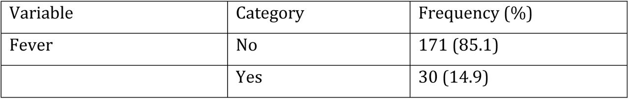 Distribution of Study Participants by Symptoms, Diagnosis, Treatment, and Discrimination (n=201)