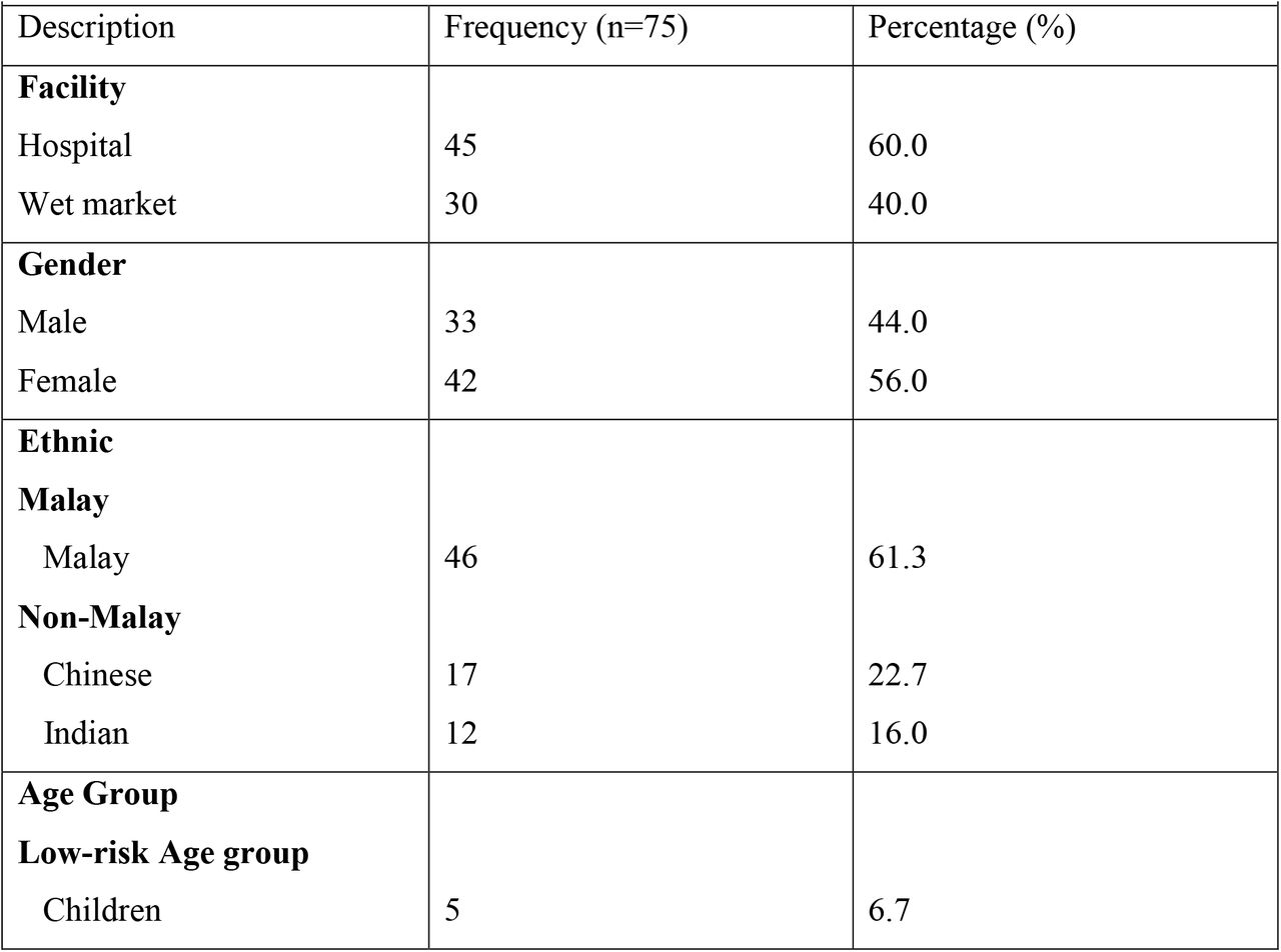 Demographic characteristic, glove type and usage among general population during visit to high-risk areas