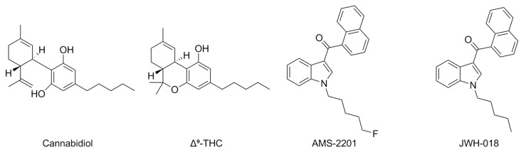 Structures of CBD, THC, AMS-2201, and JWH-018.