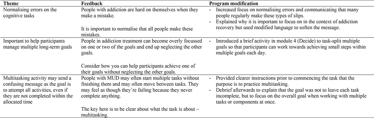 Key feedback from clinical service providers and subsequent changes to the final intervention.