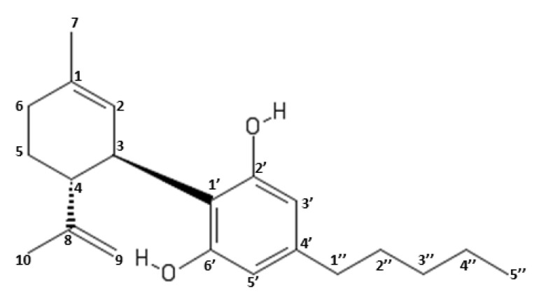 Chemical Structure and numbering system of Cannabidiol (CBD).