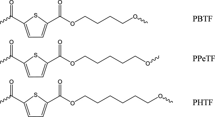 Chemical structure of PBTF, PPeTF, and PHTF.