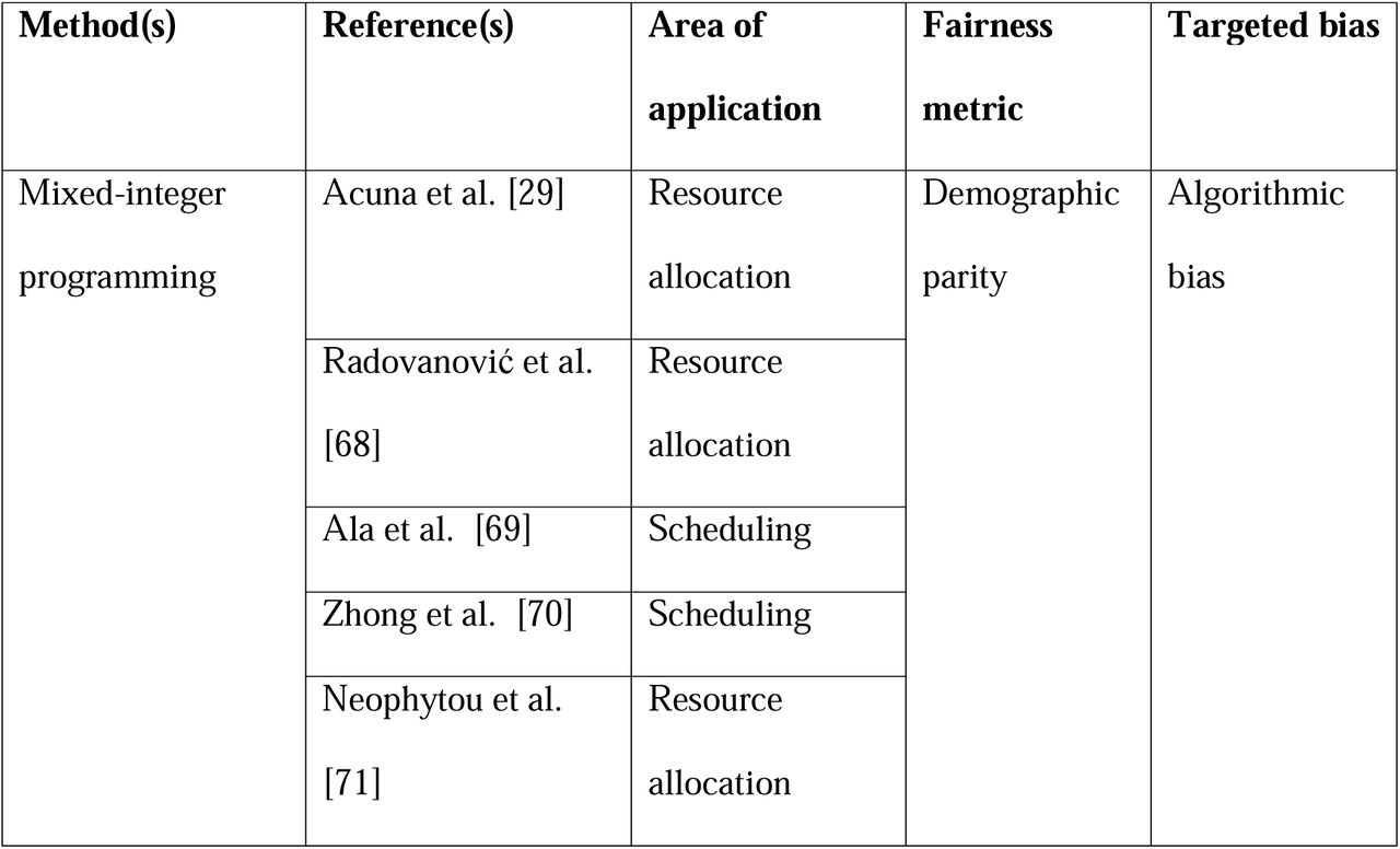 In-processing bias mitigation methods