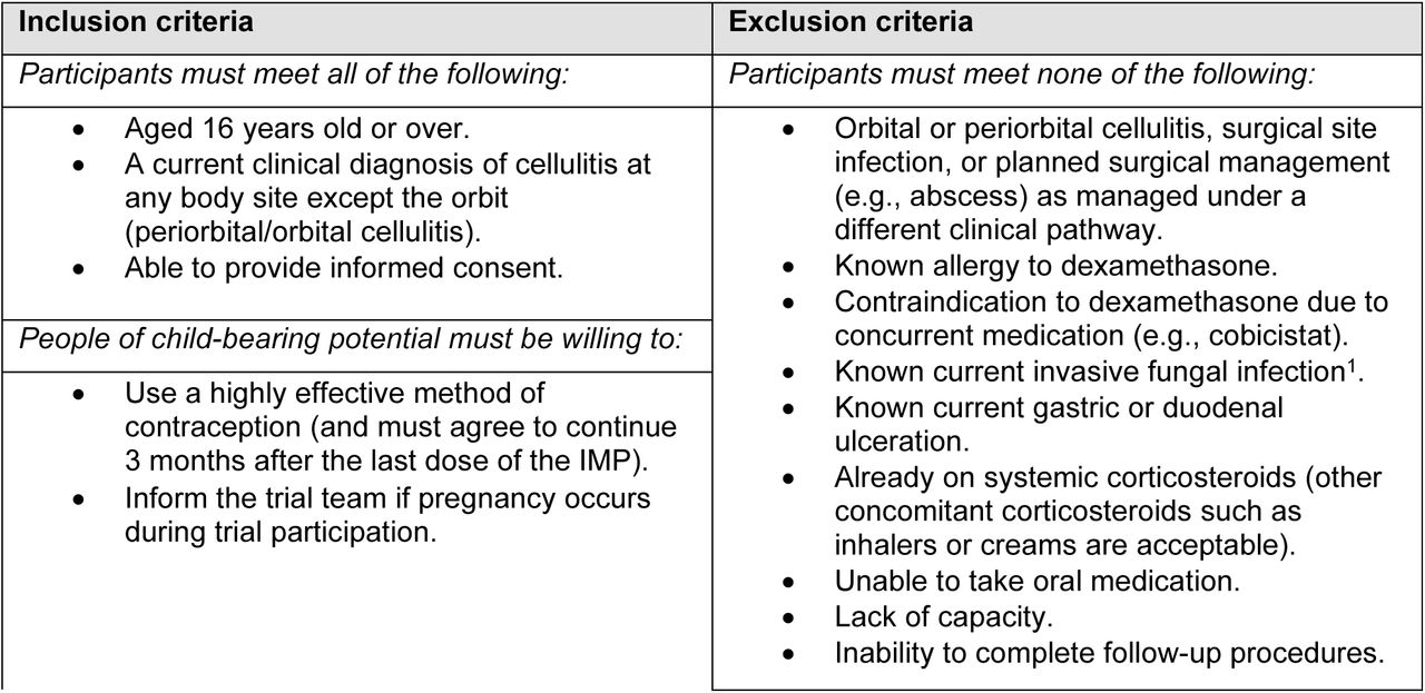 Inclusion and exclusion criteria