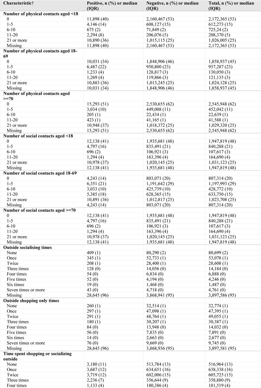 Characteristics of screening variables for visits included in the behaviour screening process (B)