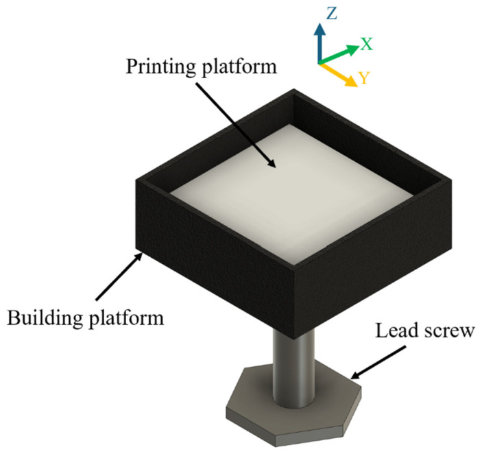 A lab-designed binder jetting setup.