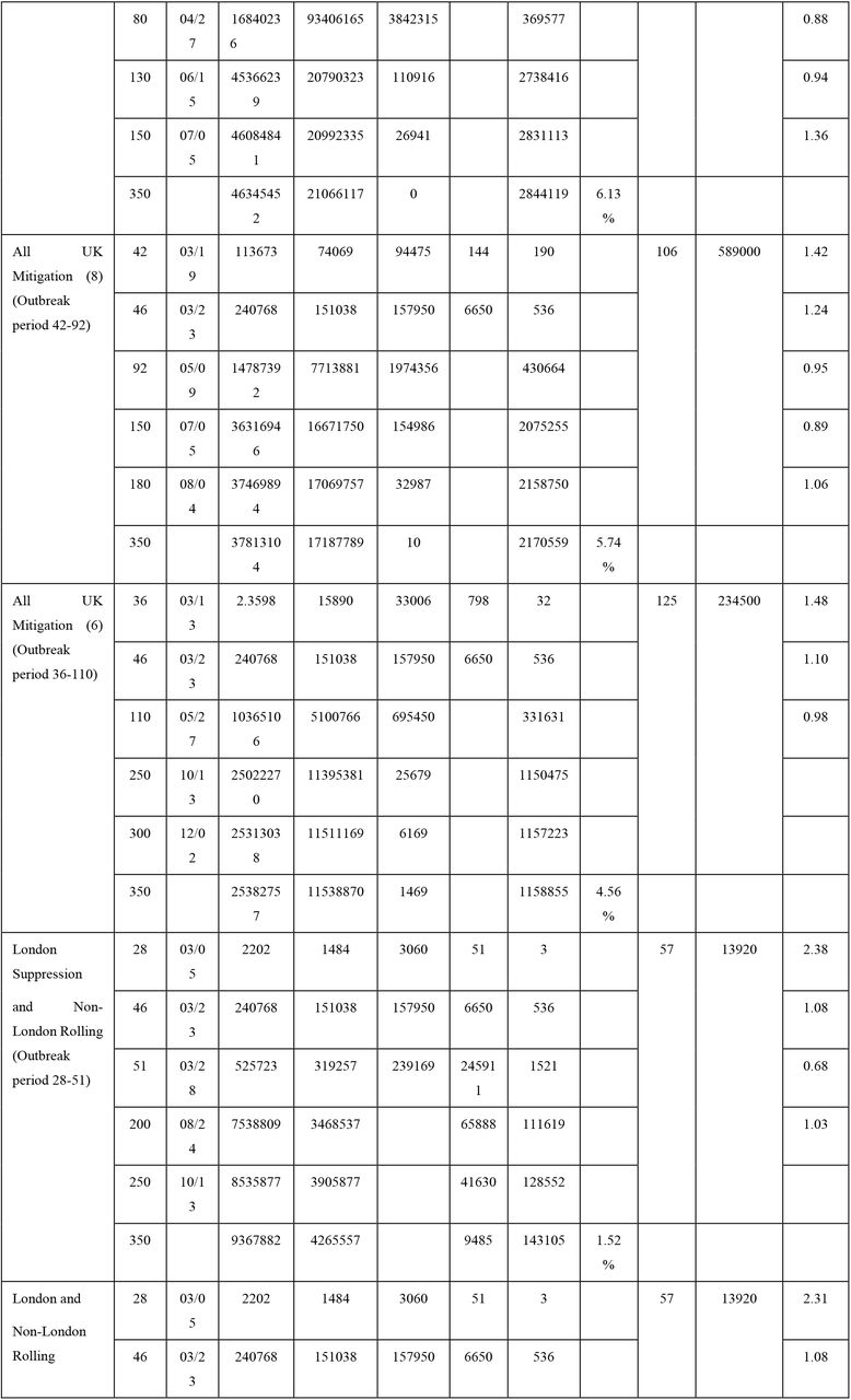 20107326v1_tbl1a1