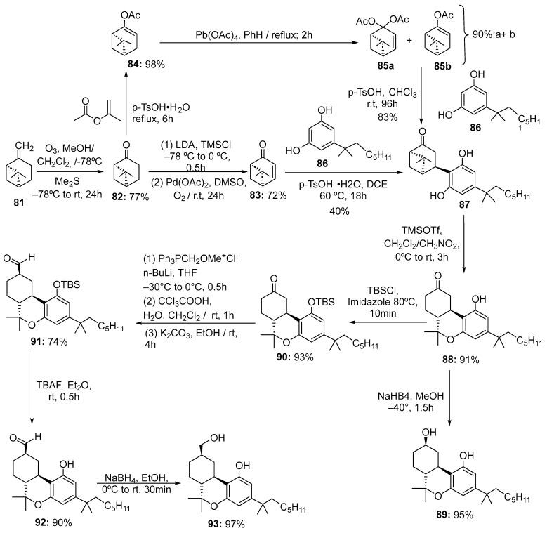 Total synthesis of (−)-nabilone (88), canbisol (89), 9R-aldehyde nabilone derivative (92), and 9R-hydroxymethyl nabilone derivative (93).