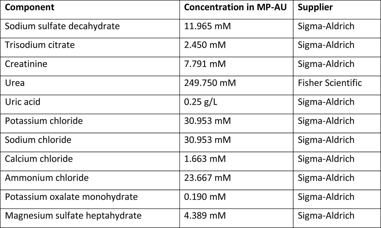 MP-AU components. The desired volume was made up with distilled deionised water