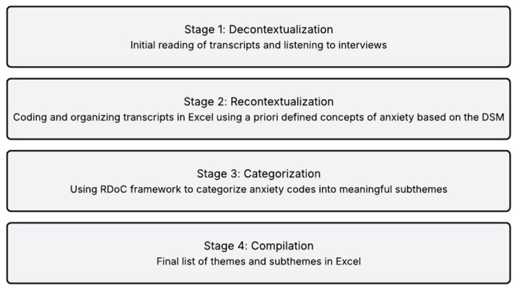 Content analysis framework.