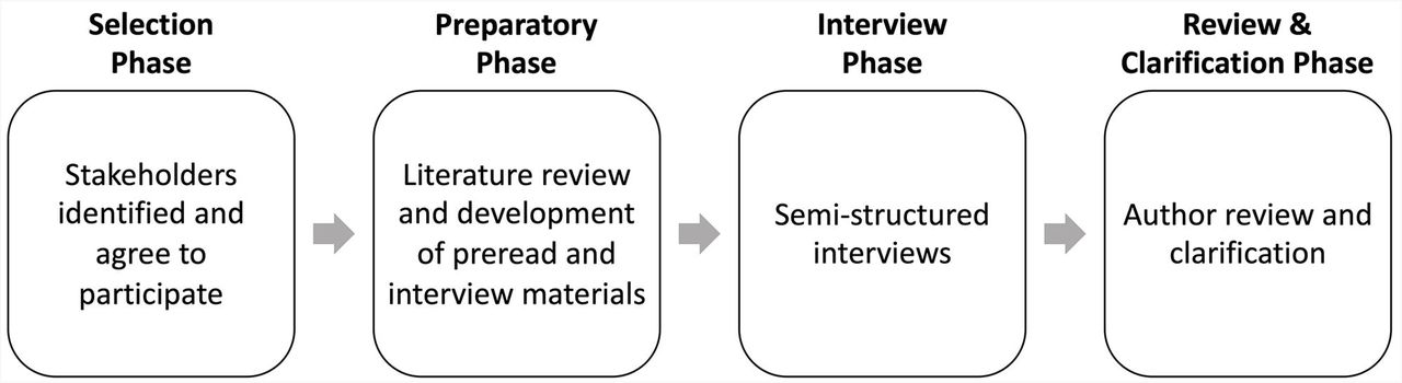 Methodology