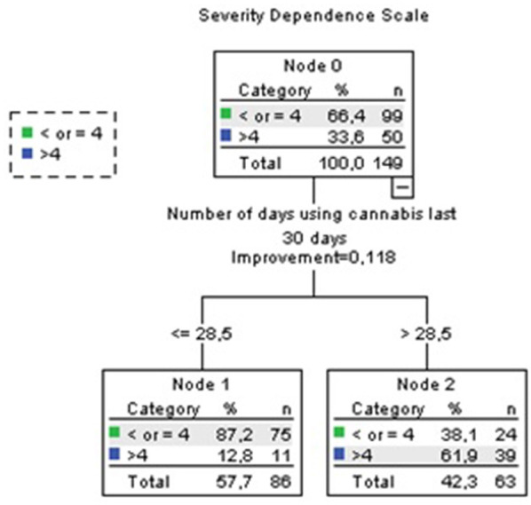 Sensitivity analyses. Accuracy 76.5%.
