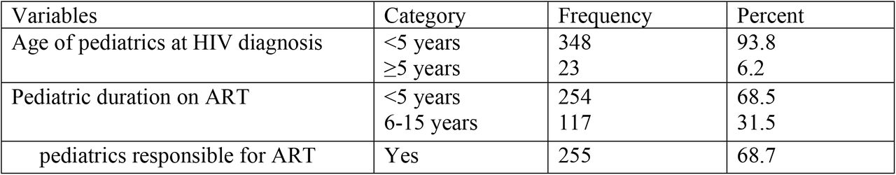 Clinical characteristics of children and caregivers of respondents/caregivers in Wolaita and Hadiya Zone, Southern Ethiopia, 2022
