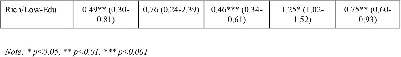 25342731v1_tbl3a