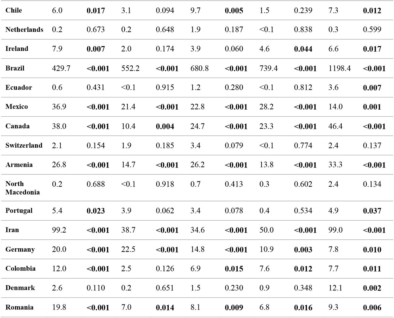 20157065v1_tbl2a
