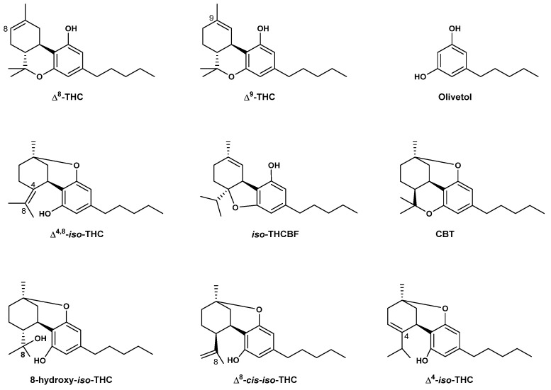 Chemical structures of Δ8-THC and its related impurities found in Δ8-THC commercial products.