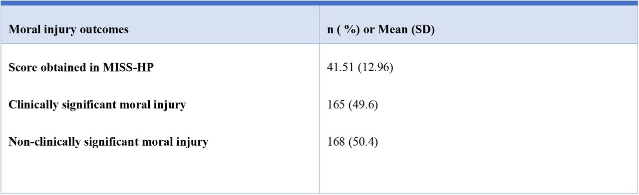Moral injury outcome
