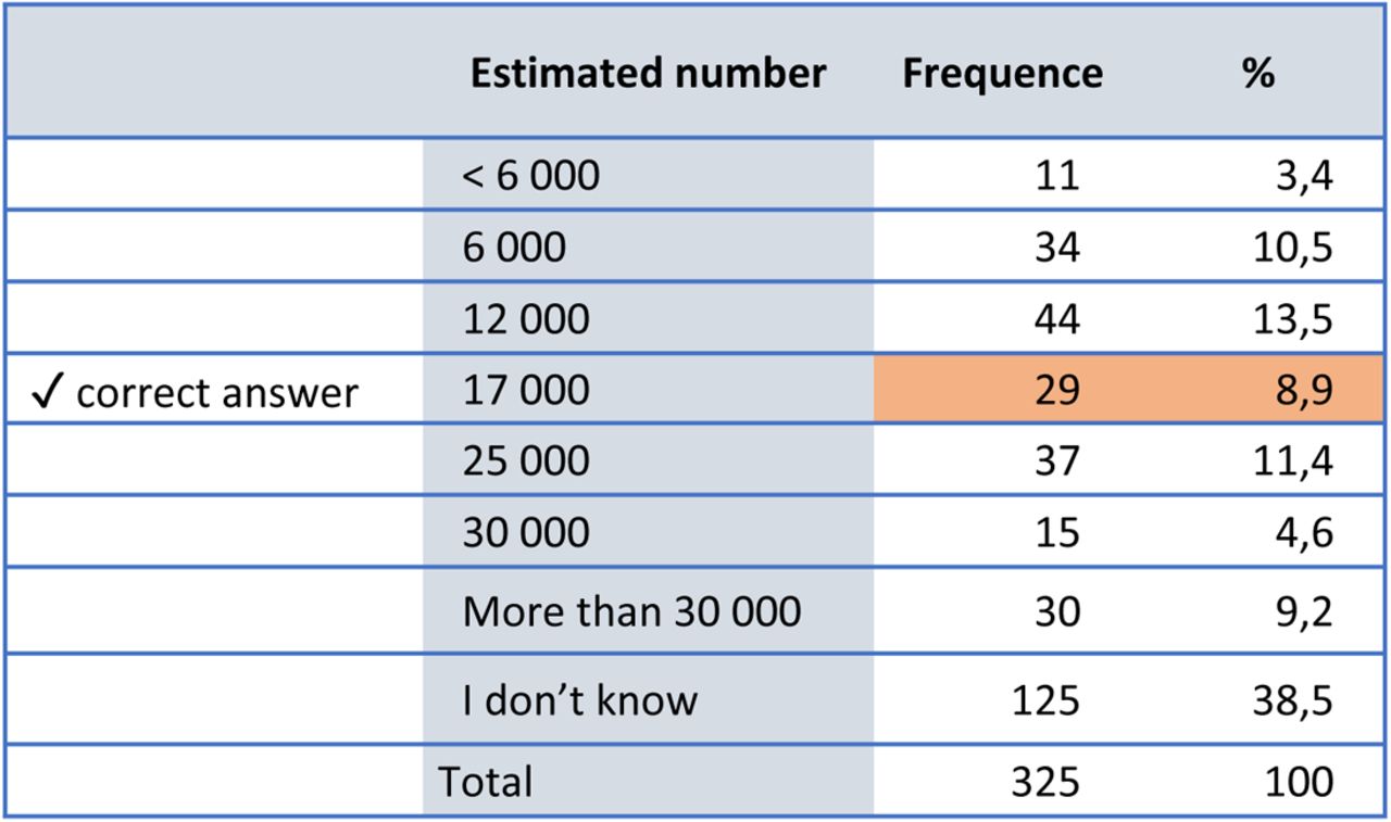 estimated number of women with FGM/C in Belgium