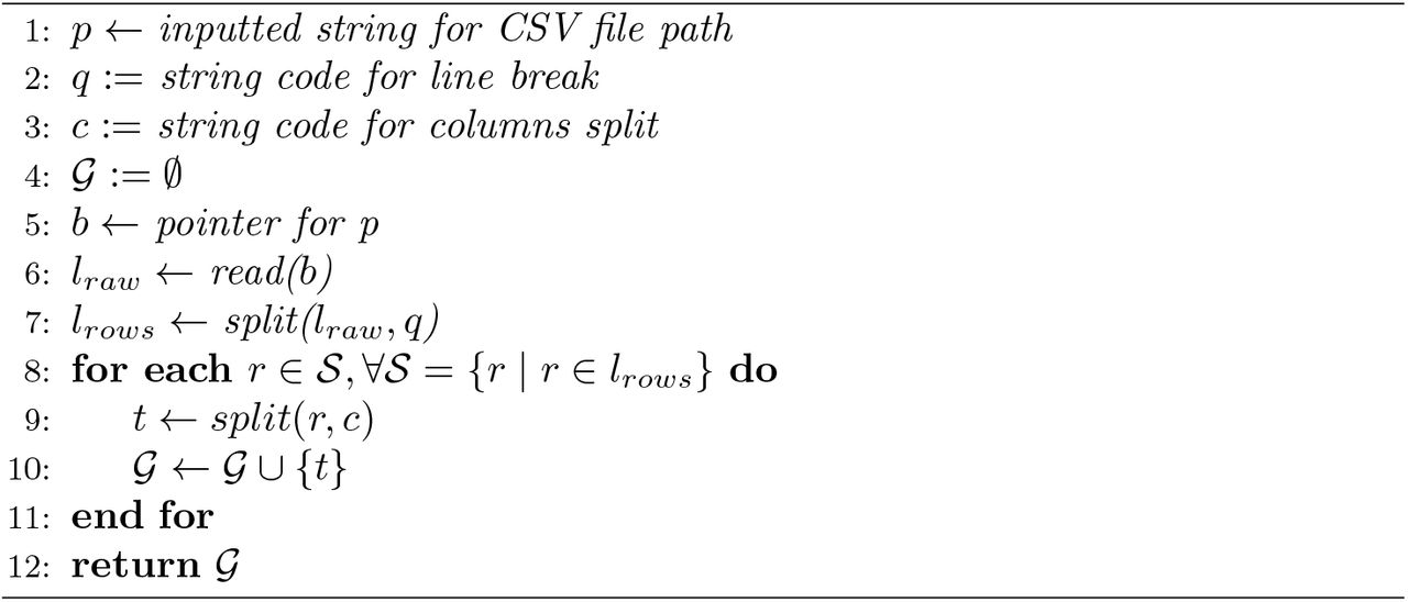 Scientific figure