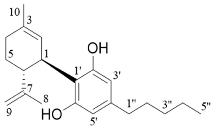 The structural equation of CBD CRM.