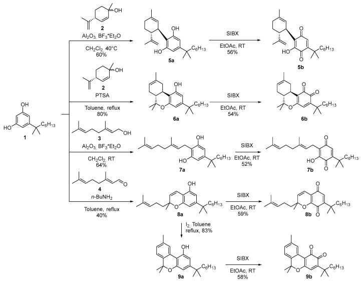 Synthesis of α,α-dimethylheptyl quinone analogs of major phytocannabinoids.