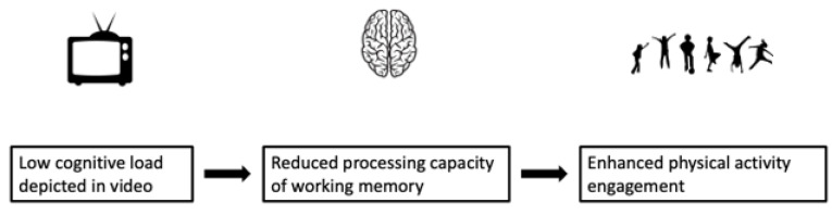 Video quality conceptual model.