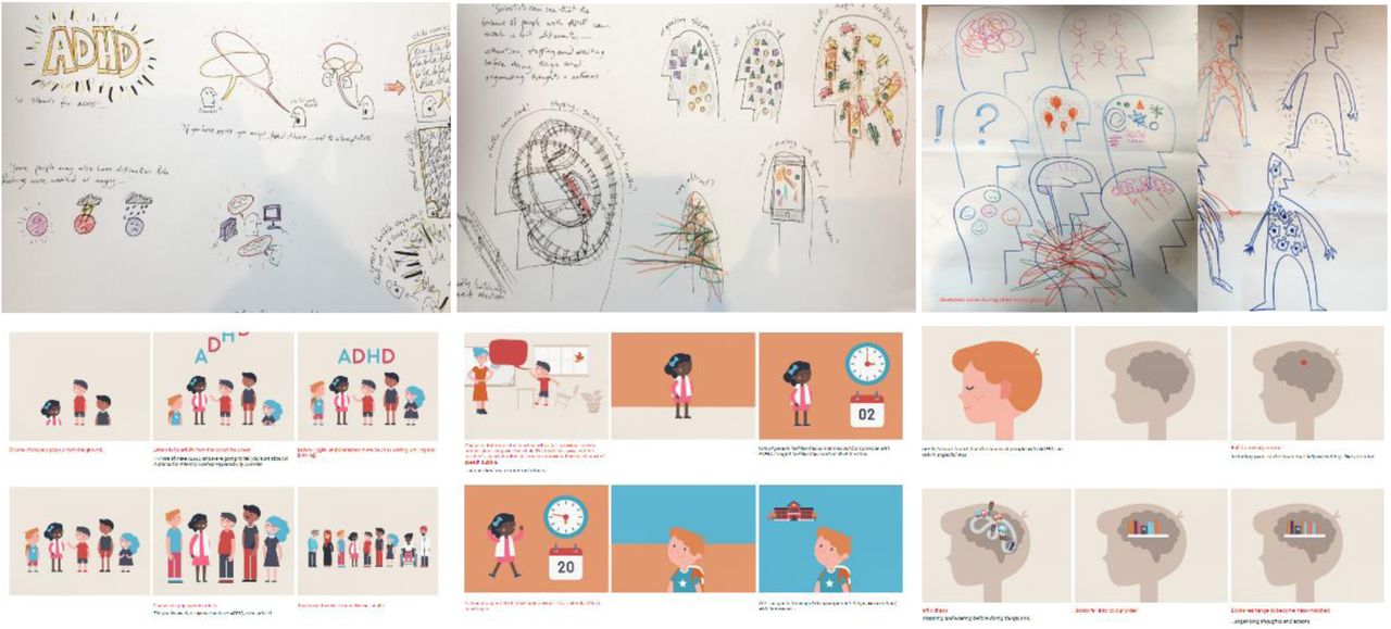 Development of visual ideas for the animation video: initial sketches (top 3 images) and screenshots from storyboard (bottom 3 images)