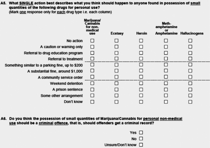 National Drug Strategy Household Survey 2022–2023, questions A5, A6. Source: Reference [80].