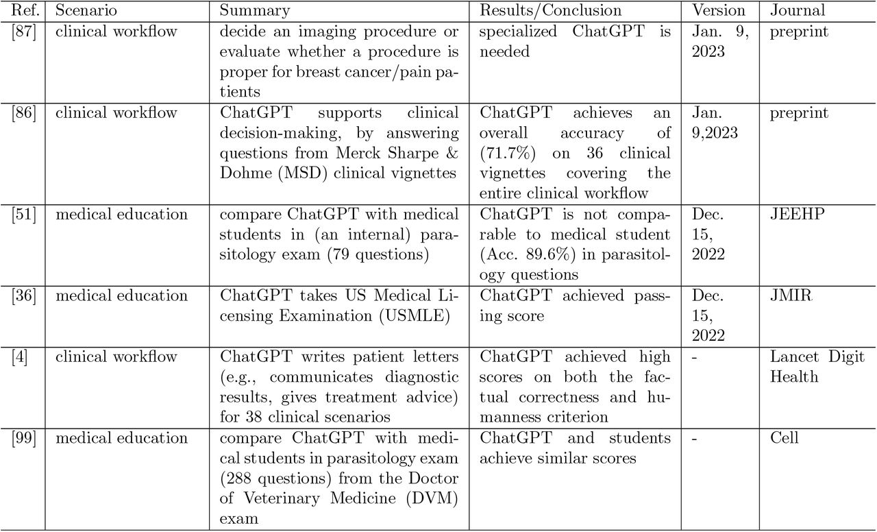Summary of Level 3 papers.