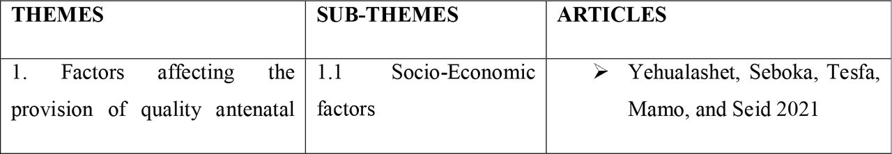 Themes and sub-themes