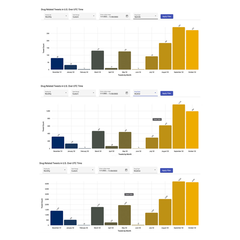 Snapshots of integrated real-time application. UTC: Universal Time Coordinated.