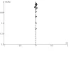Comparison: Nicotine EC vs behavioural/no support. Outcome: SAEs
