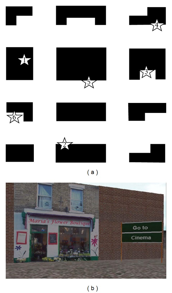 Cognitive Map Test. (a) Schematic map of the city. Numbers indicate the location of the landmarks (1: cinema; 2: flower shop; 3: hotel; 4: bar; 5: pharmacy; 6: restaurant). (b) View of the participants' starting position in one trial of the retrieval task.