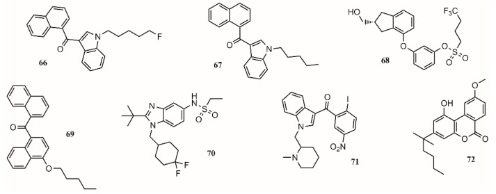 Compounds targeting CB1 and/or CB2 receptors.