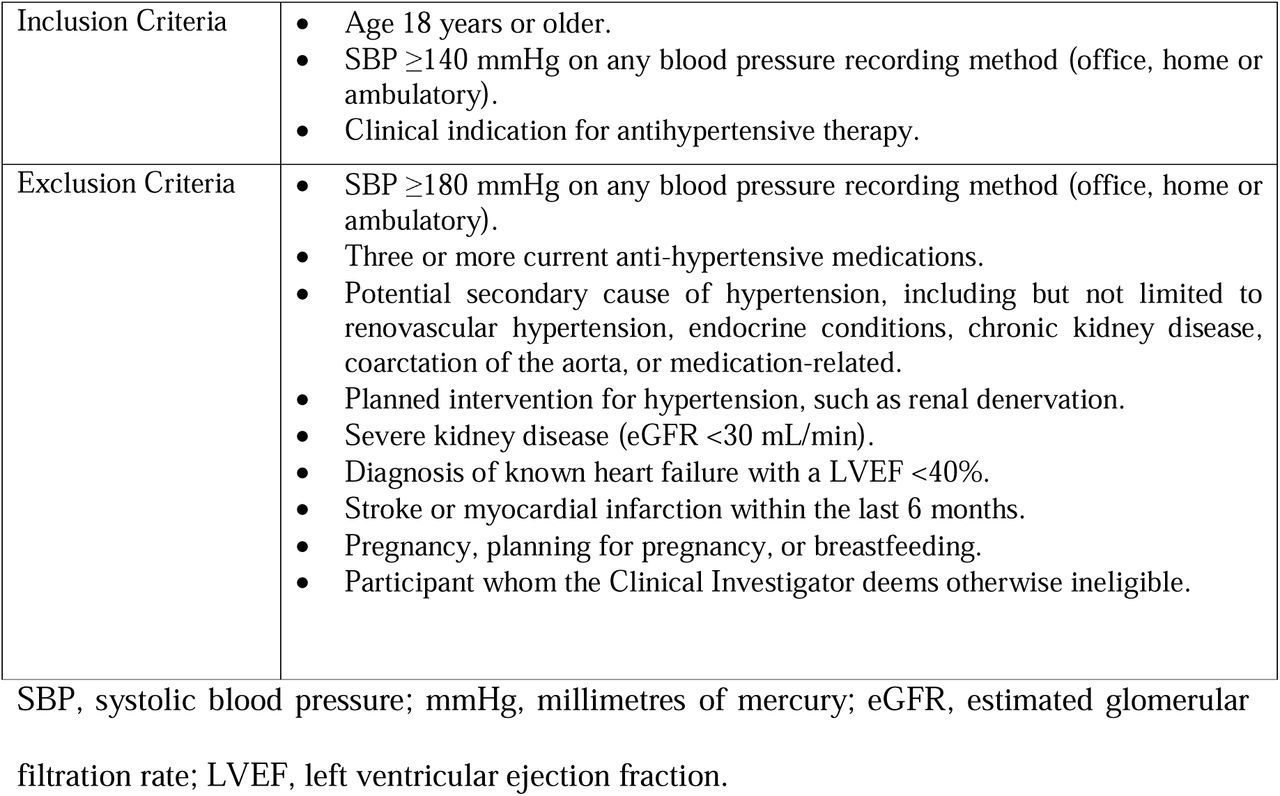 Inclusion and Exclusion Criteria.