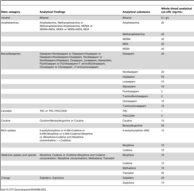 pone.0043496.t002.jpg