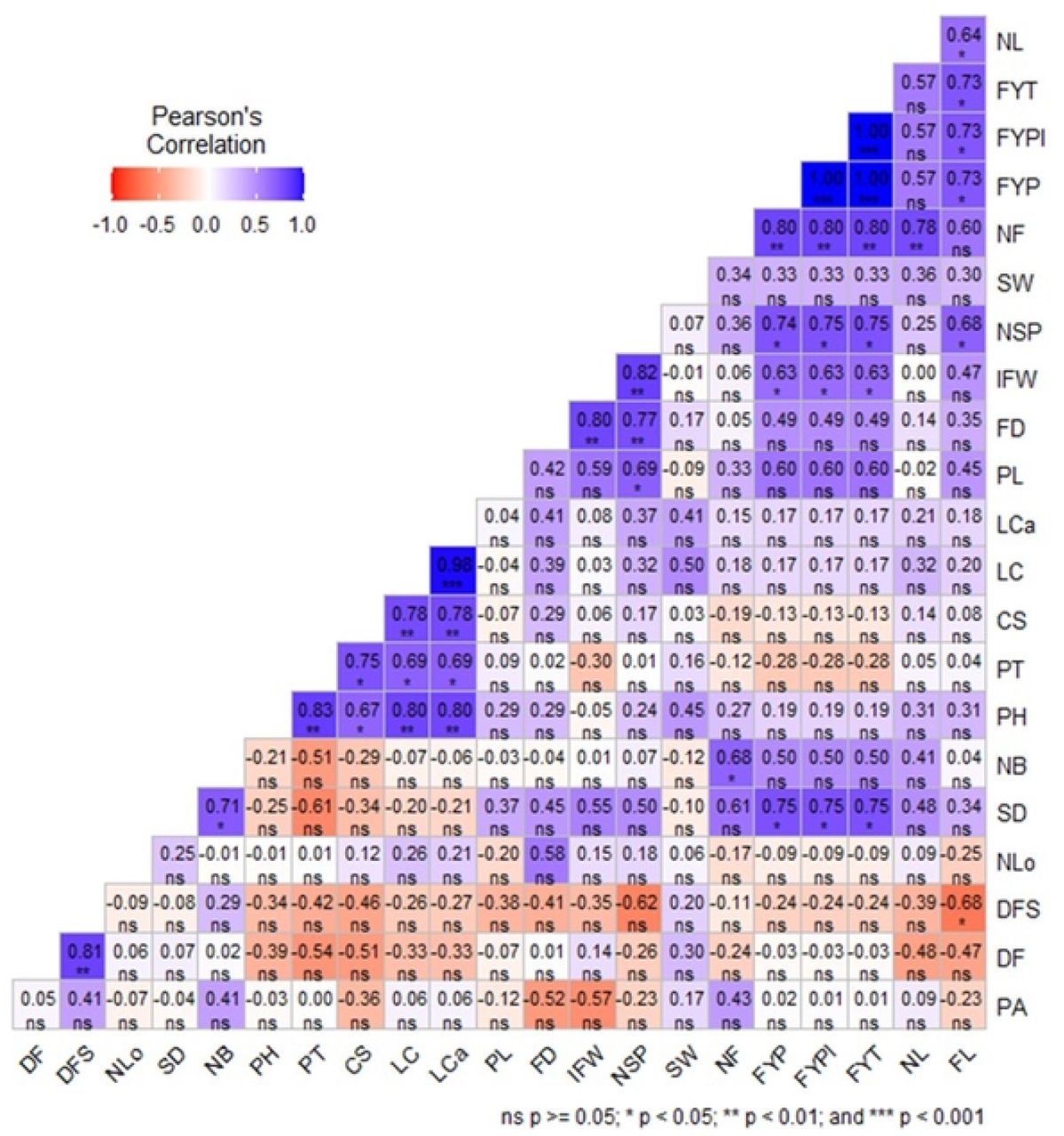 Figure 4.