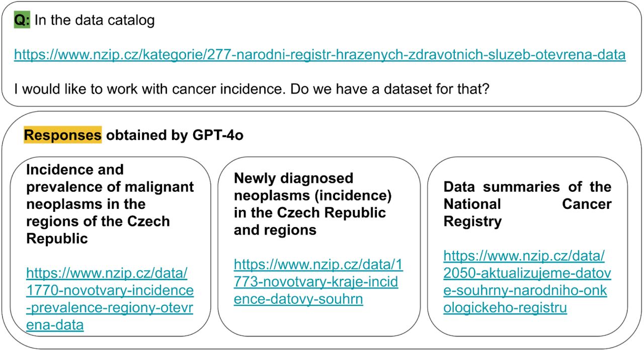 Example of Objective 3 input prompt and LLM output (dataset identification).