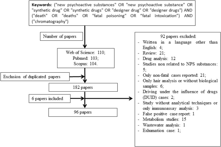 Paper selection strategy.