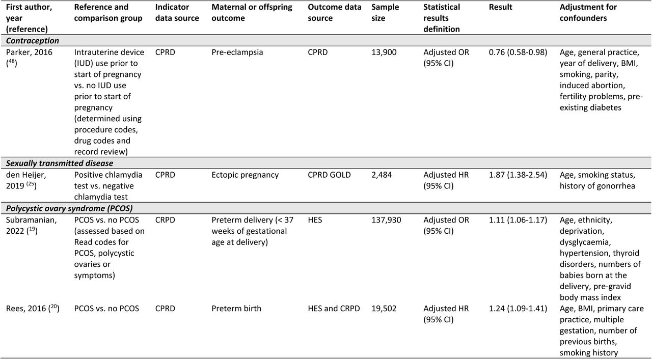 Associations of preconception indicators with outcomes in women and offspring