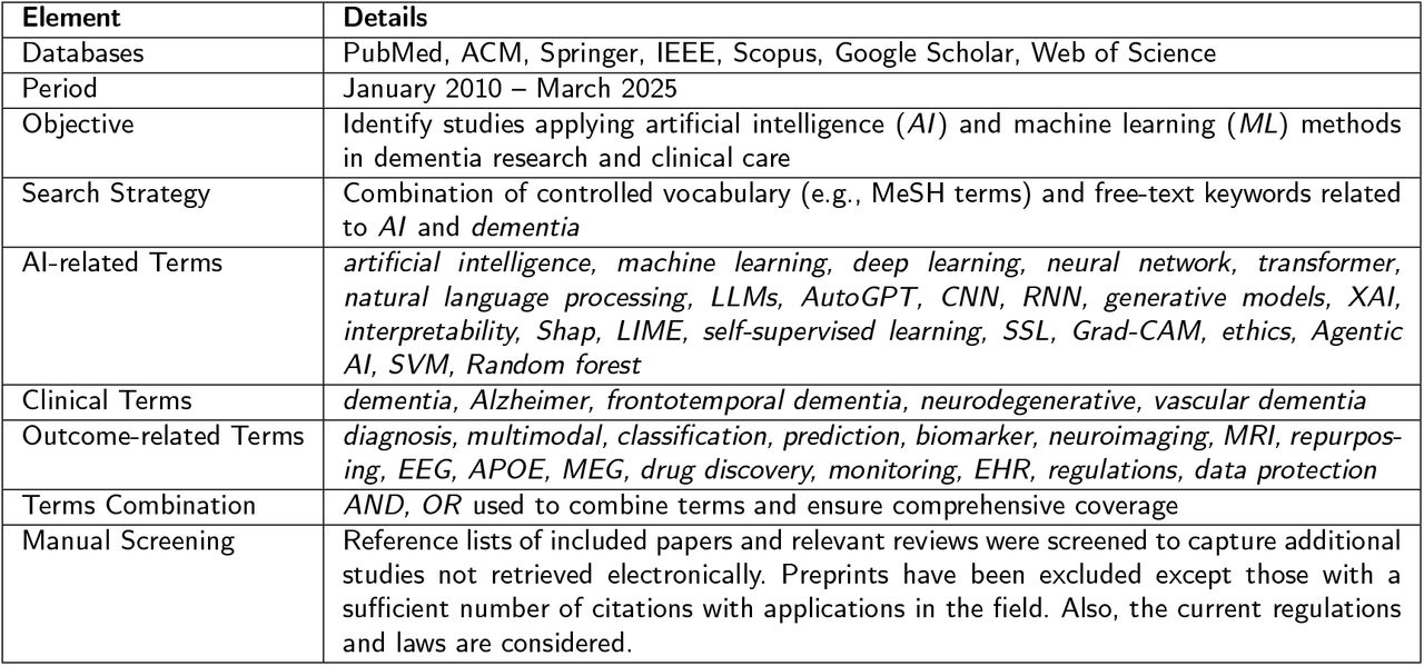 Literature Search Strategy