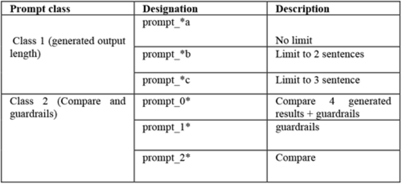 Classes of tested prompts