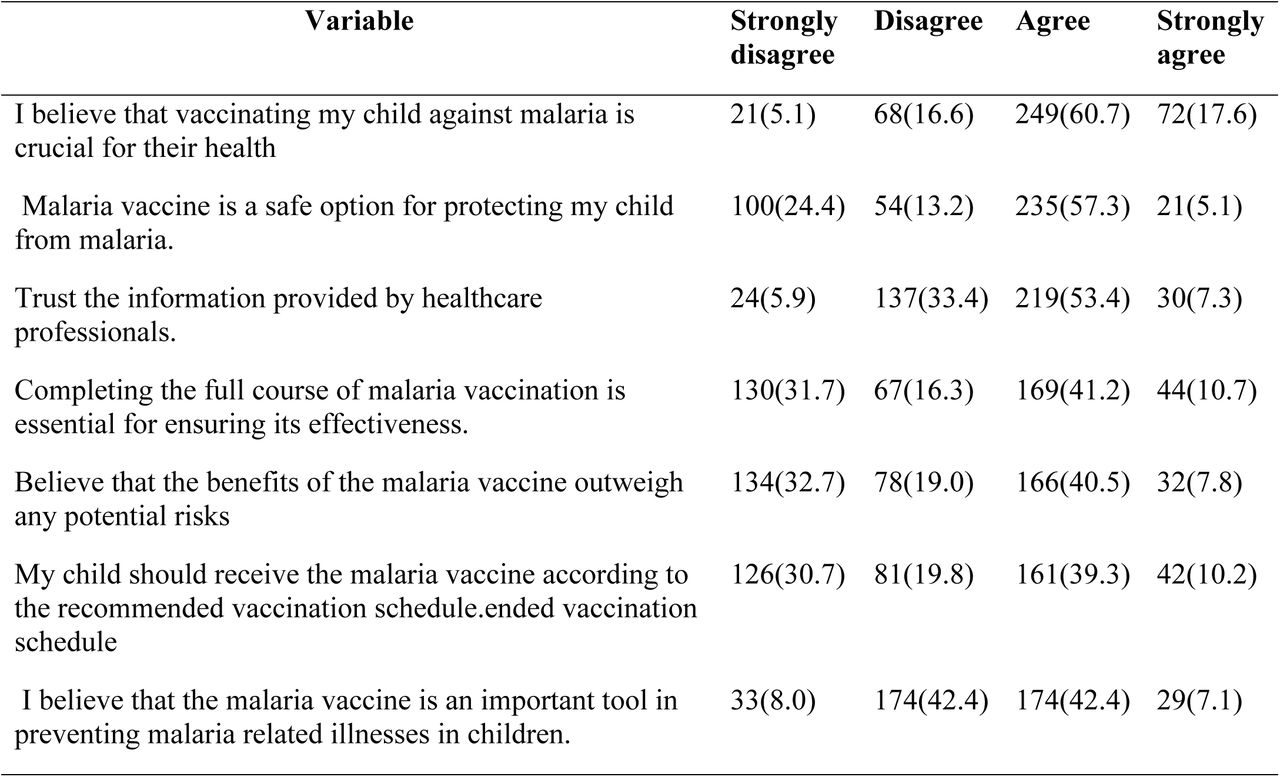 Attitudes of under-five caregivers toward the malaria vaccine