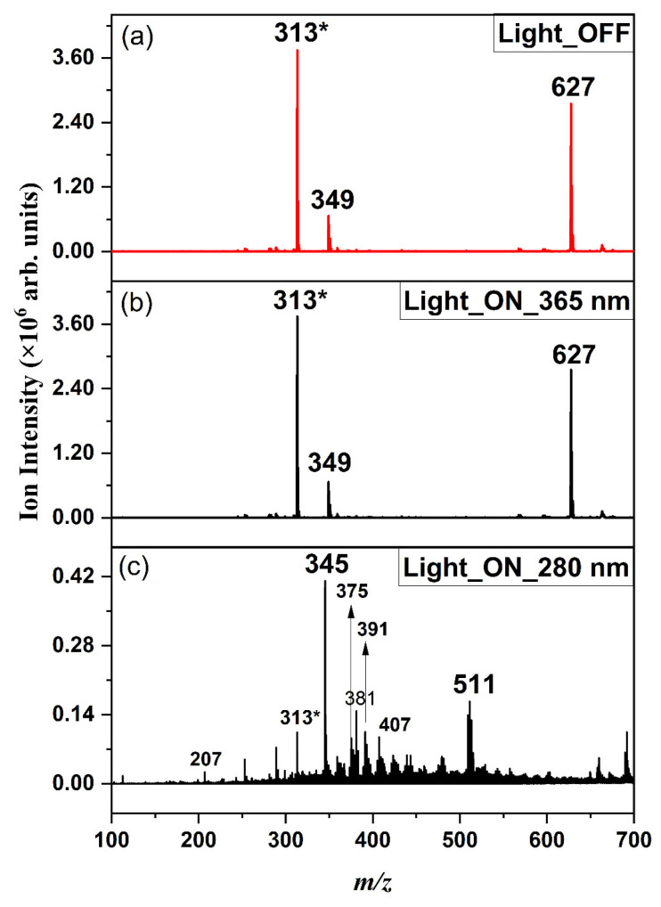 (a) Photolysis OFF and (b,c) photolysis ON ESI MS of THC obtained in negative ion mode. (b,c) displays the ESI-MS obtained with 365 and 280 nm photolysis, respectively. The [THC − H]− precursor ion is visible at m/z 313, indicated by *.