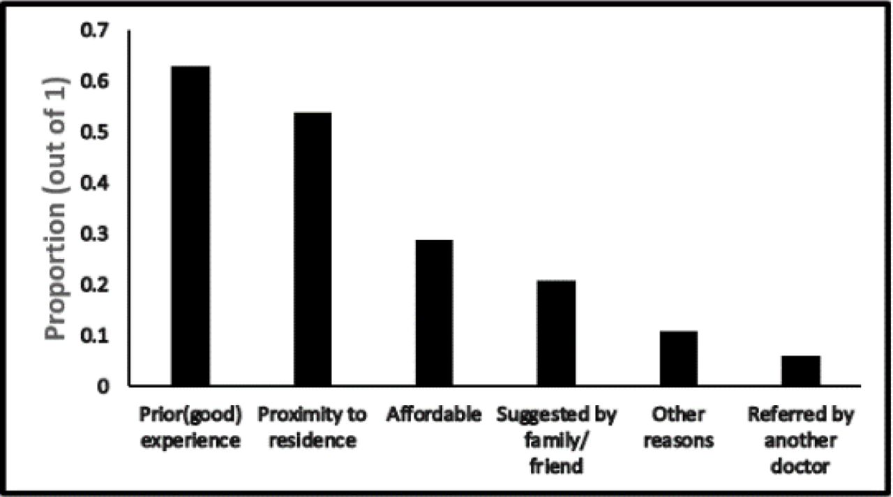 Reasons for visiting public healthcare facilities.