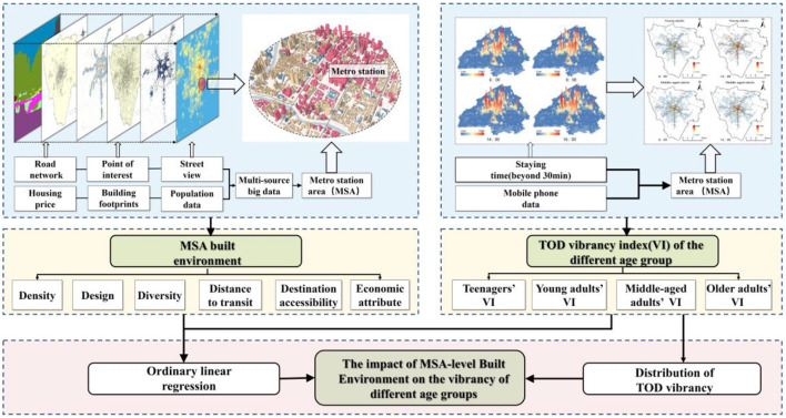 Methodological framework.